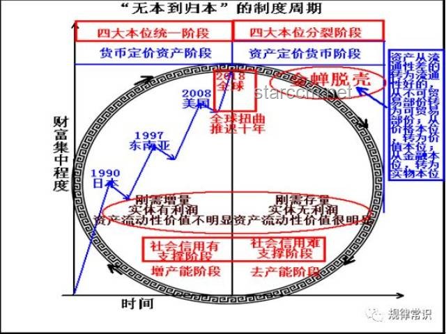 【漫士】探索世界：对数，解开自然之谜的钥匙？为何如此？